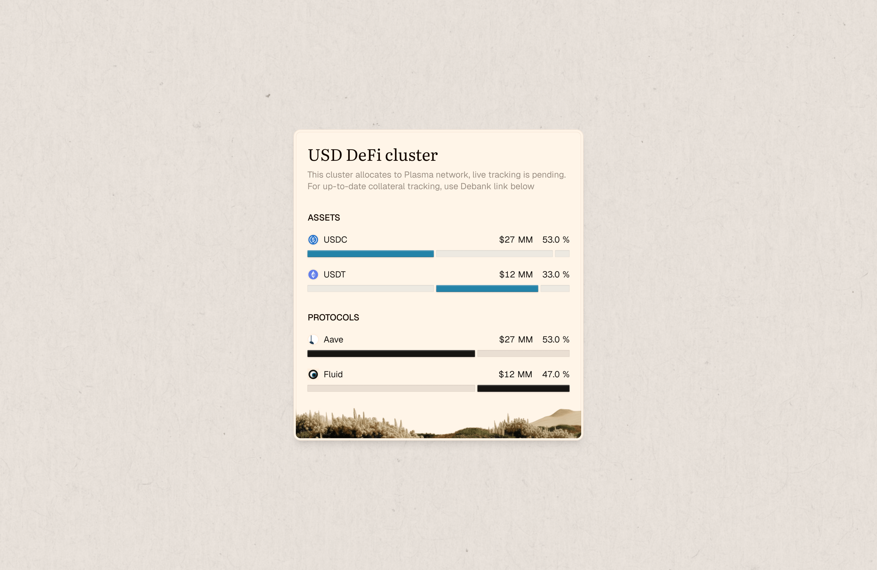 Resolv Cluster Allocation Modal