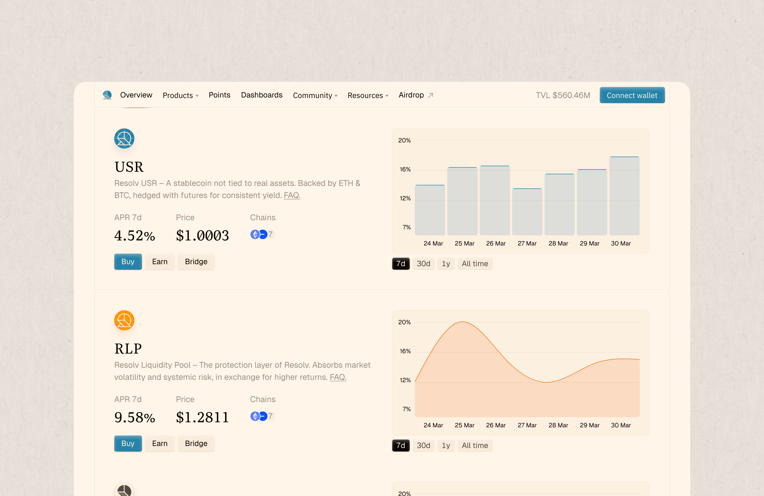 Resolv Dashboard